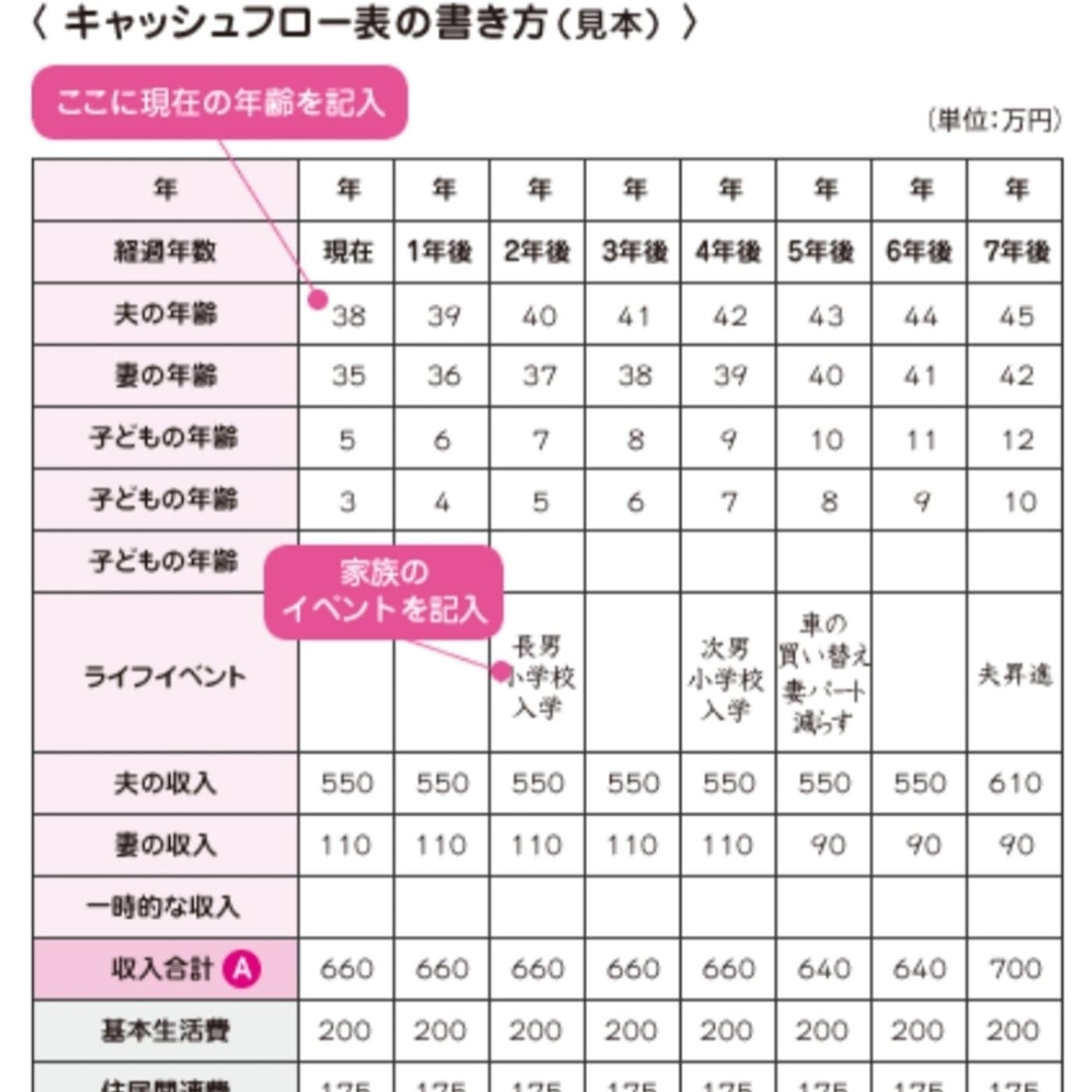 #147 妻と子どもがいる私が会社を辞めて地方移住を実行した時の貯金額