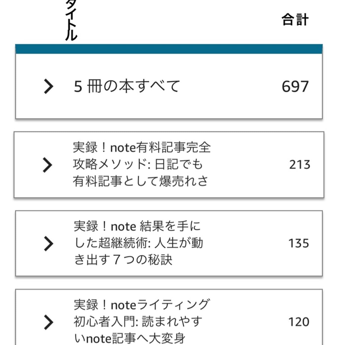 Kindle無料キャンペーンで700冊DL