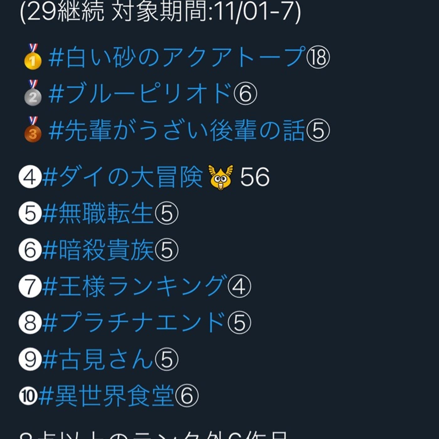 第5回2021 秋アニメランキング