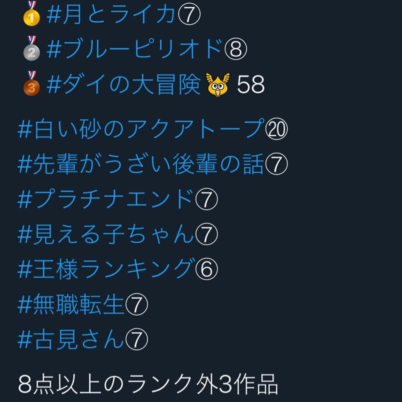 第7回2021 #秋アニメ ランキング
