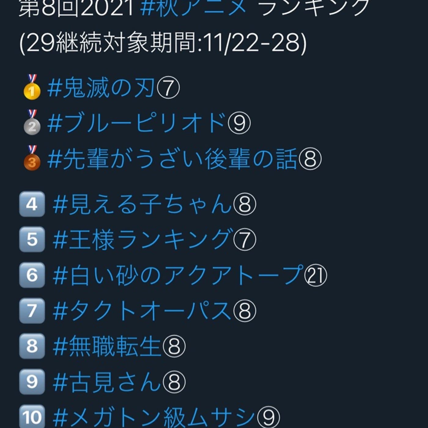 第8回2021 #秋アニメ ランキング