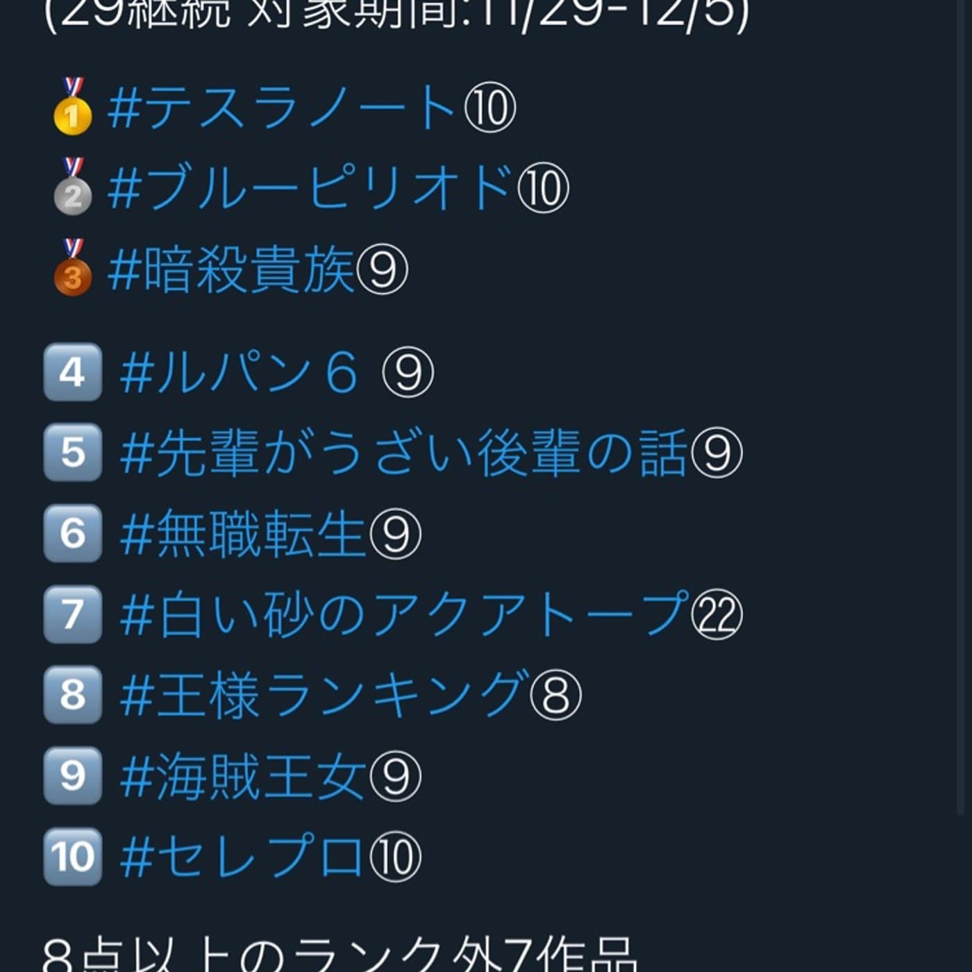 第9回2021 #秋アニメ ランキング