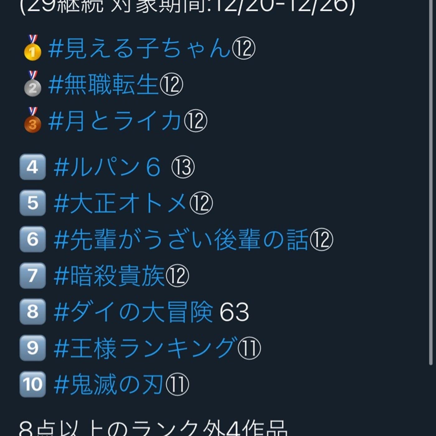 第12回2021 #秋アニメ ランキング