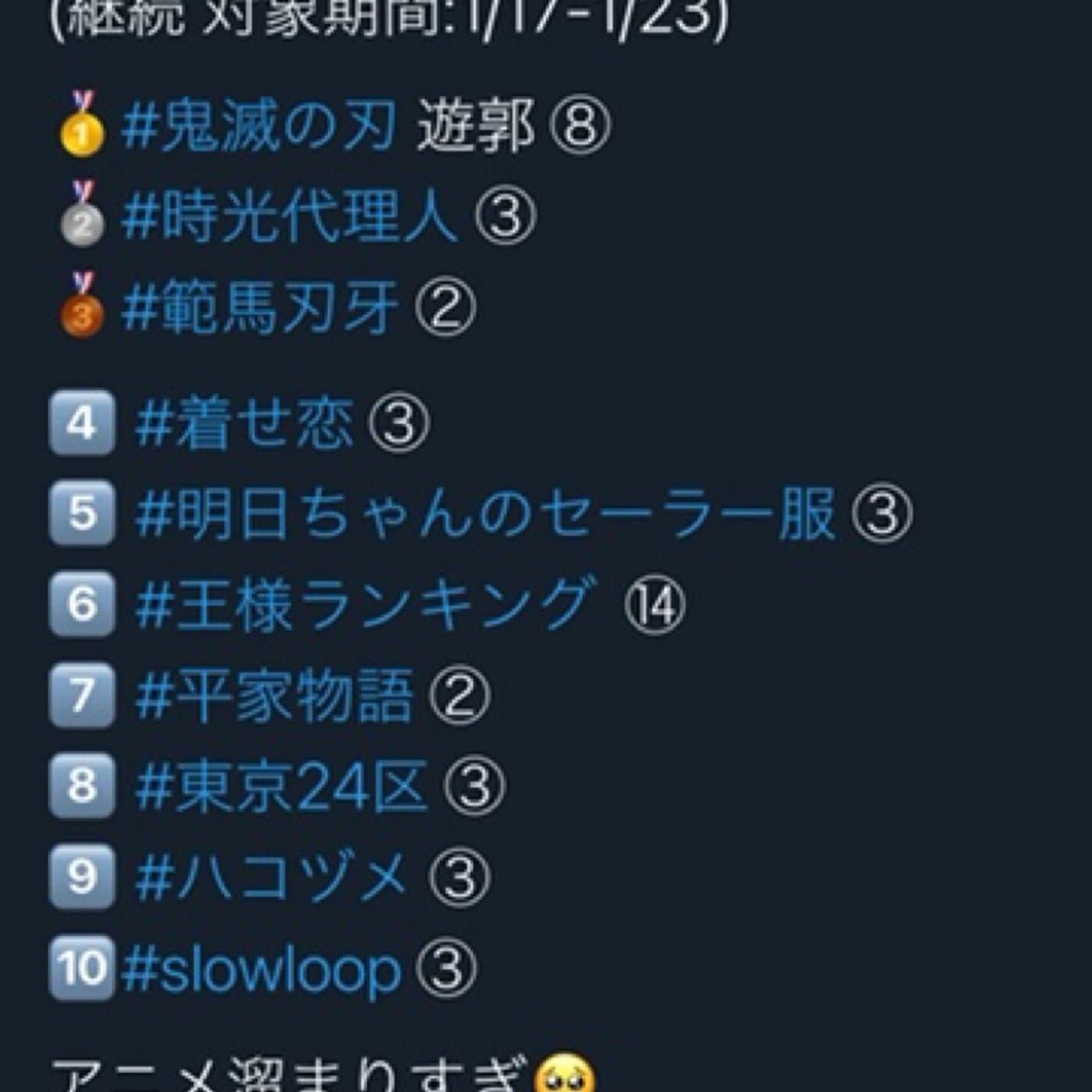 第2回2022 #冬アニメ ランキング