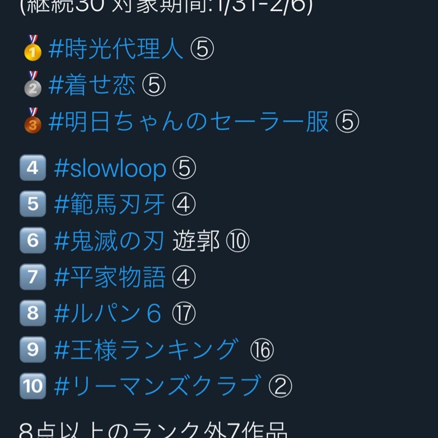 第4回2022 #冬アニメ ランキング