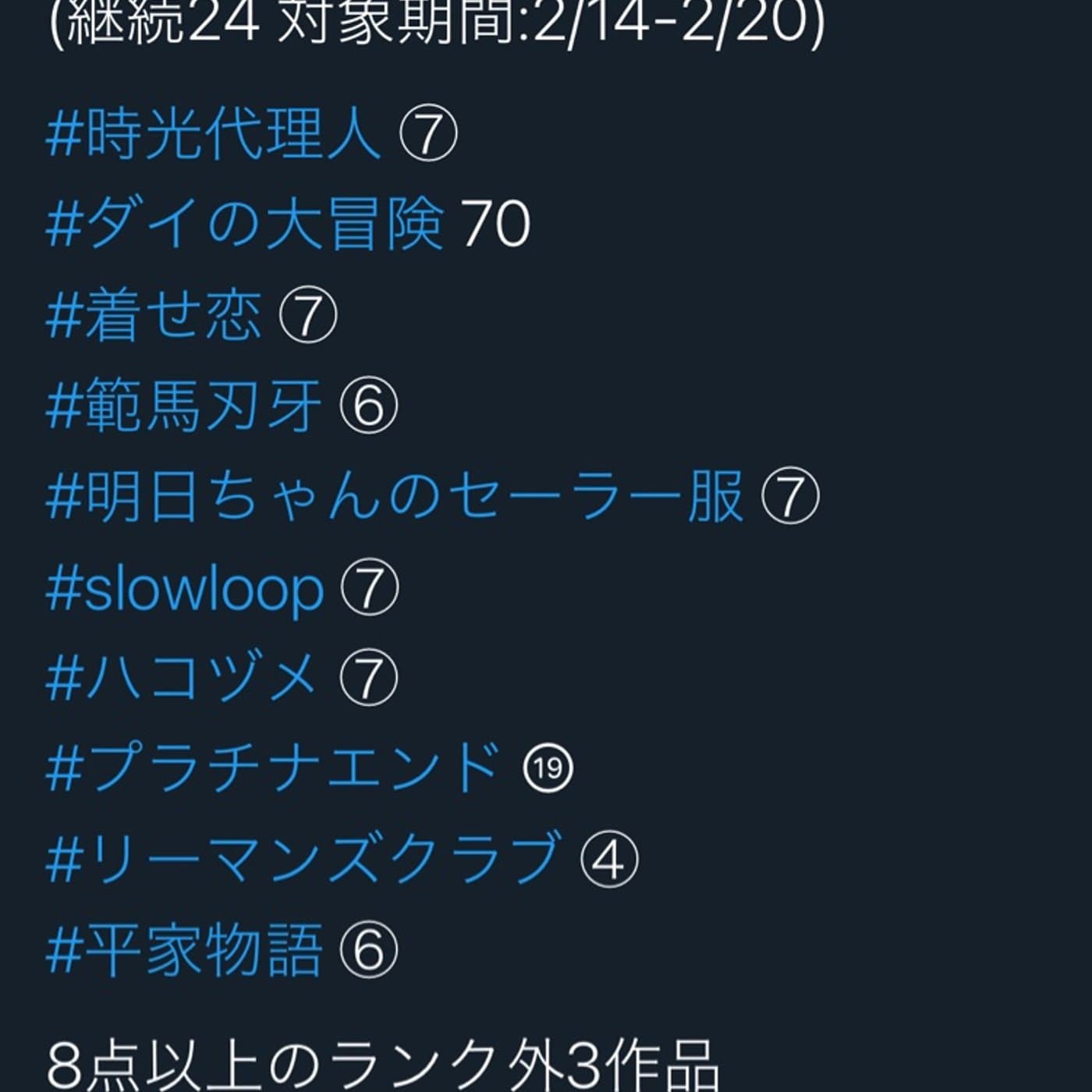 第6回2022 #冬アニメ ランキング