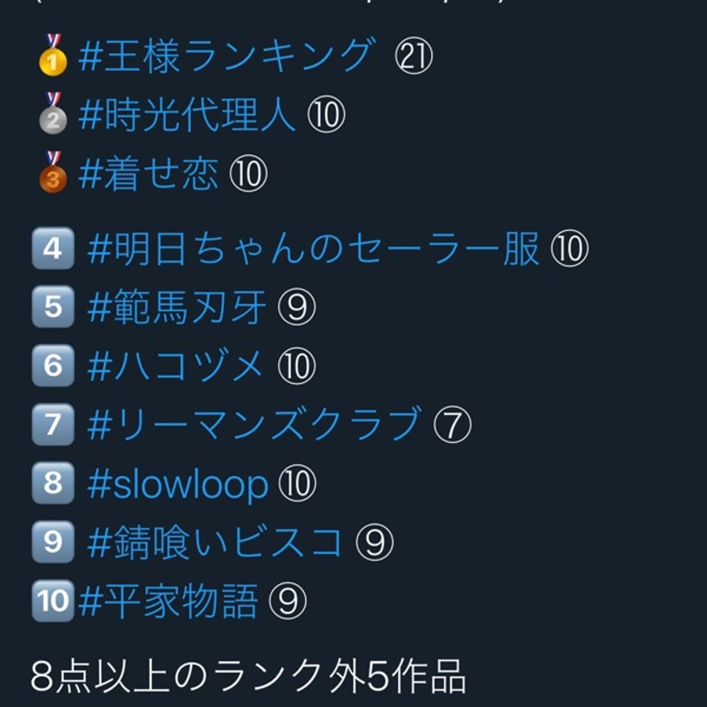 第9回2022 #冬アニメ ランキング