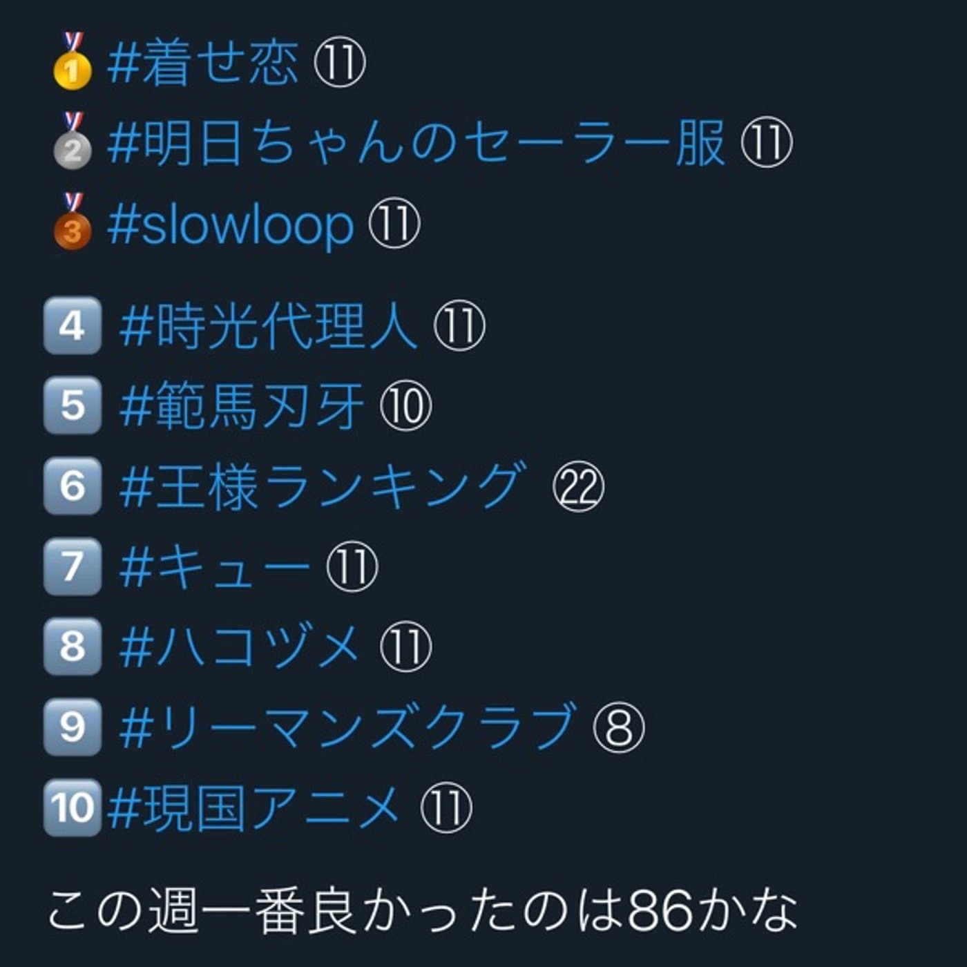 第10回2022 #冬アニメ ランキング