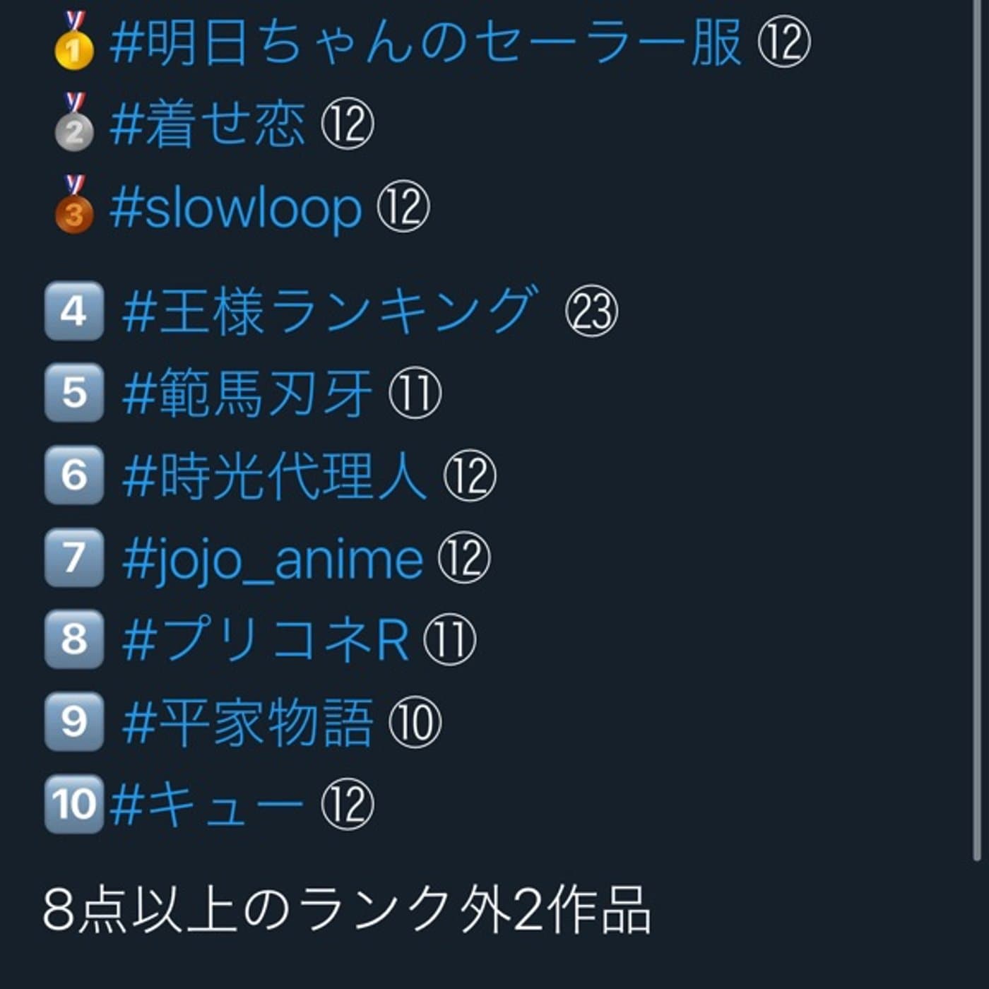 第11回2022 #冬アニメ ランキング