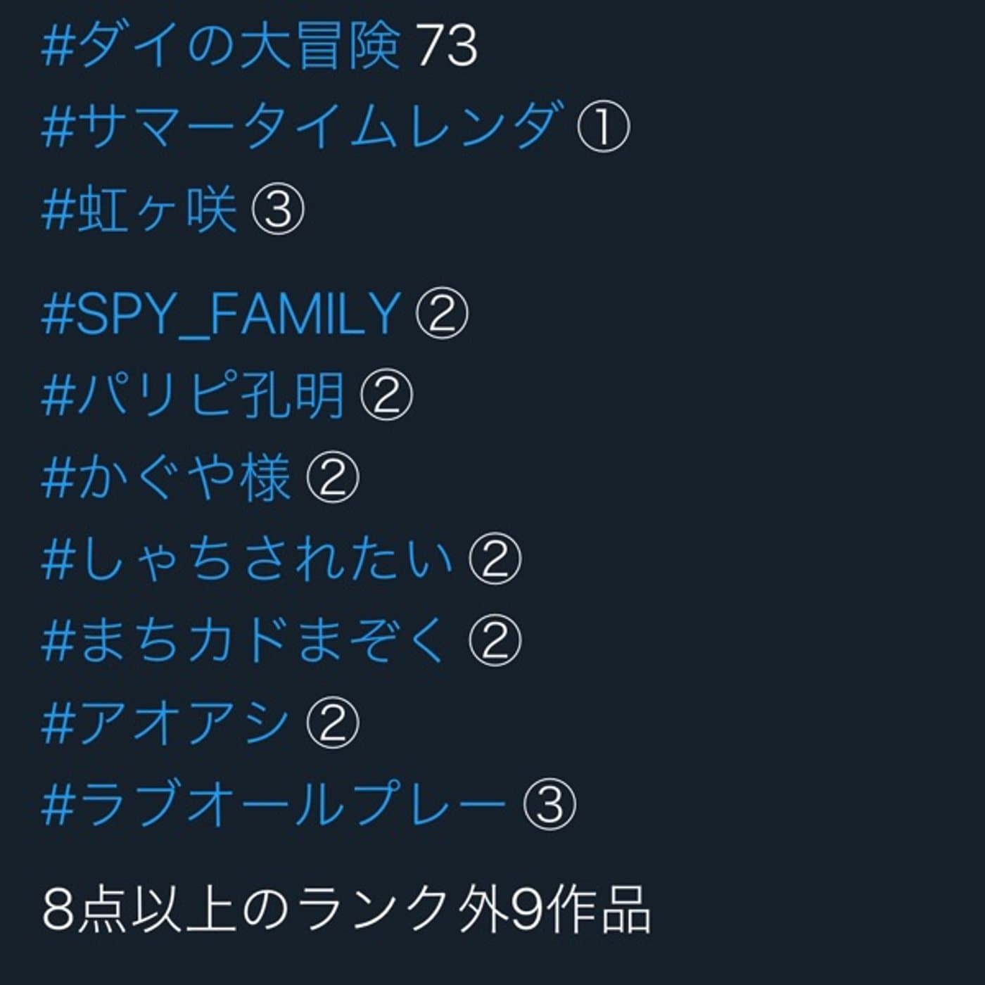 第2回2022 #春アニメ ランキング