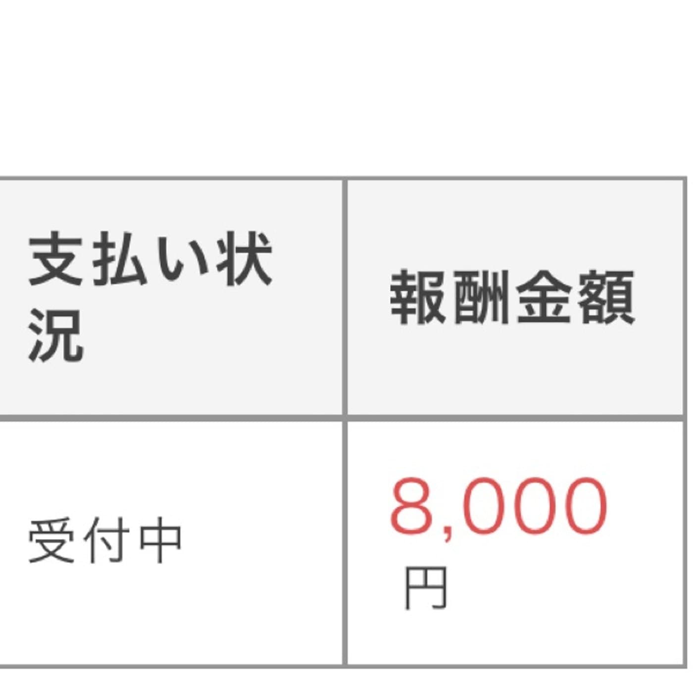 たった1通のメッセージだけで8,000円に収益に♪