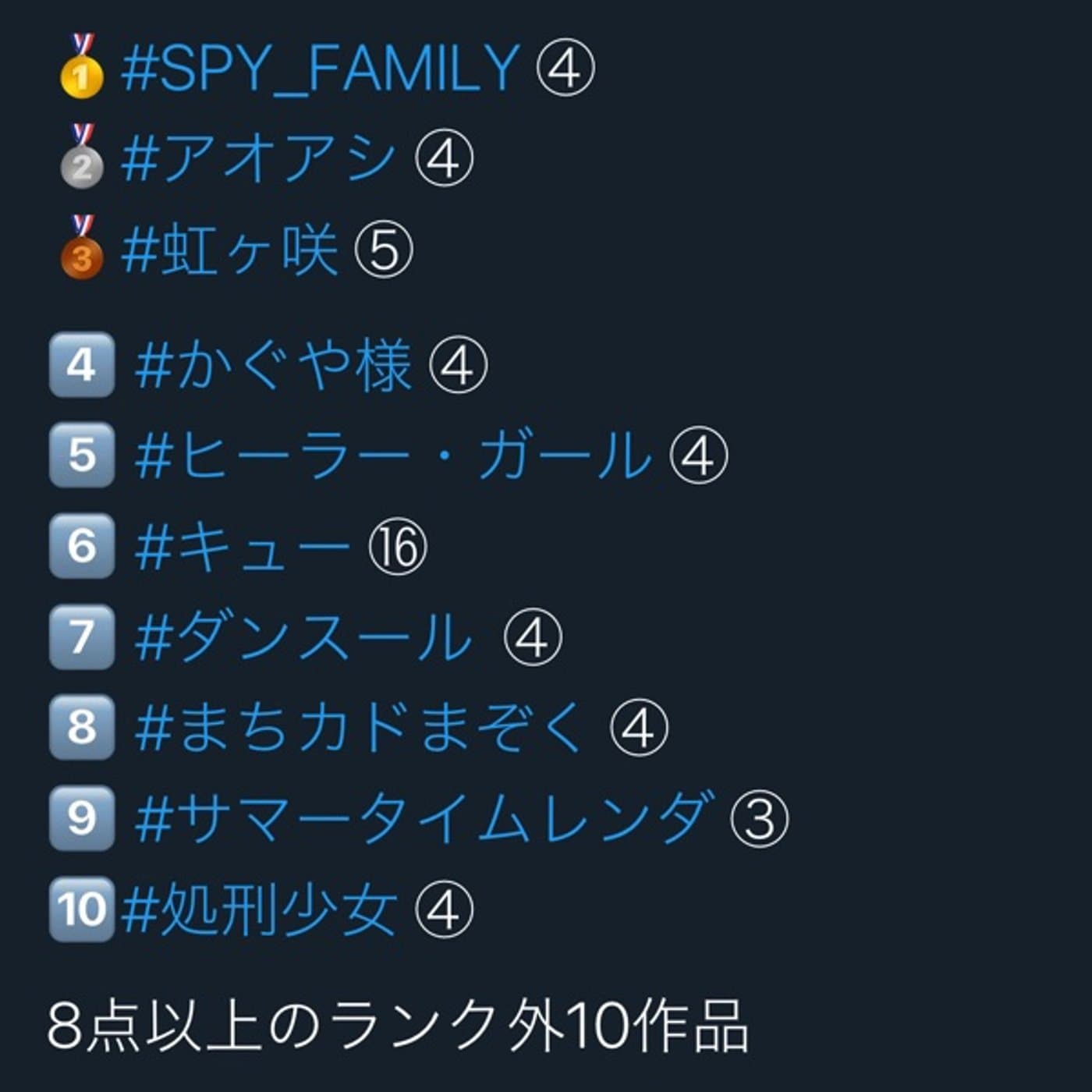 第4回2022 #春アニメ ランキング