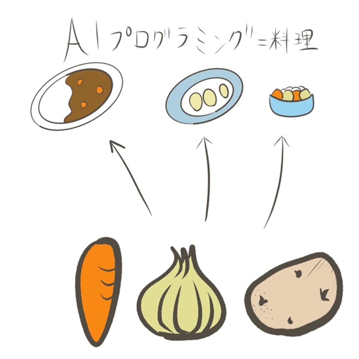 AIプログラミングは料理に似てる
