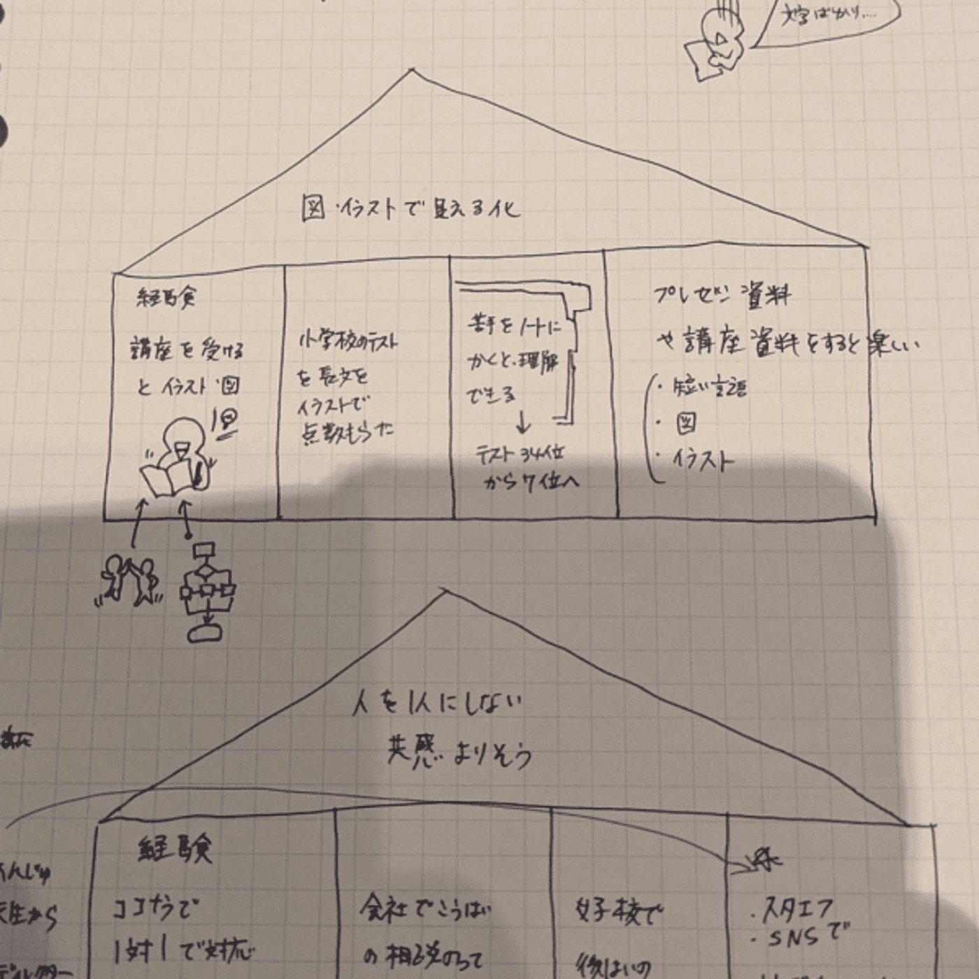 親が楽しむと子も楽しむ