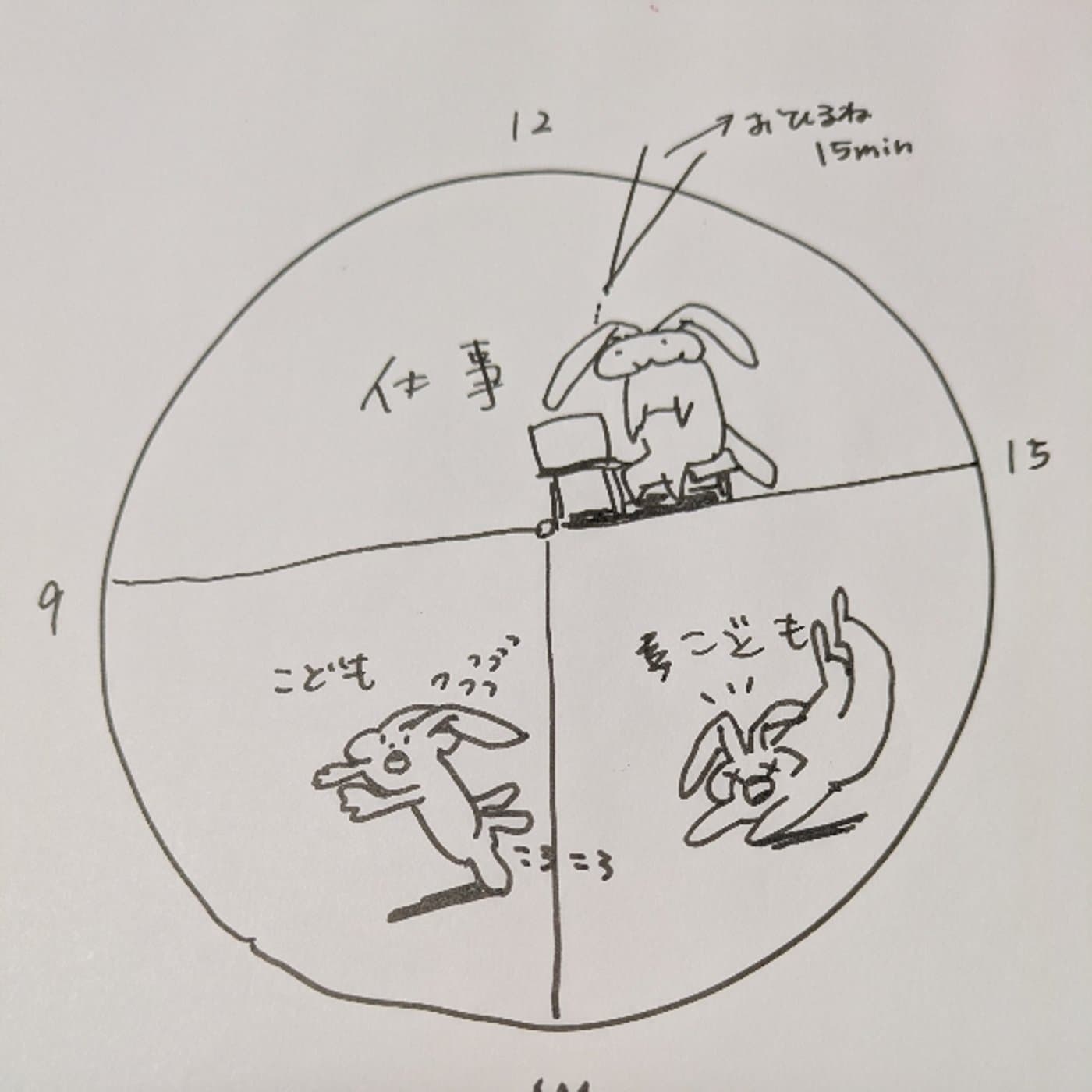 辛いこともあるけれど私今日も元気です