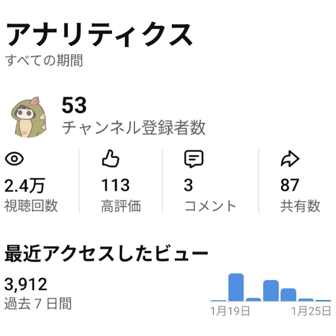 ショート動画の伸びがえぐい