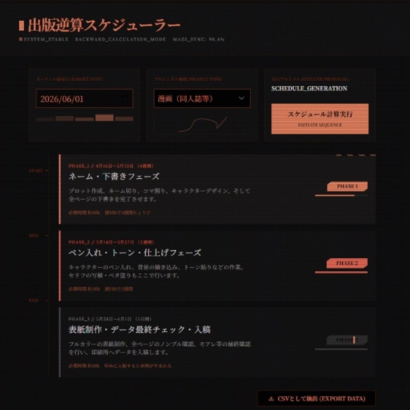AIの人になってた件