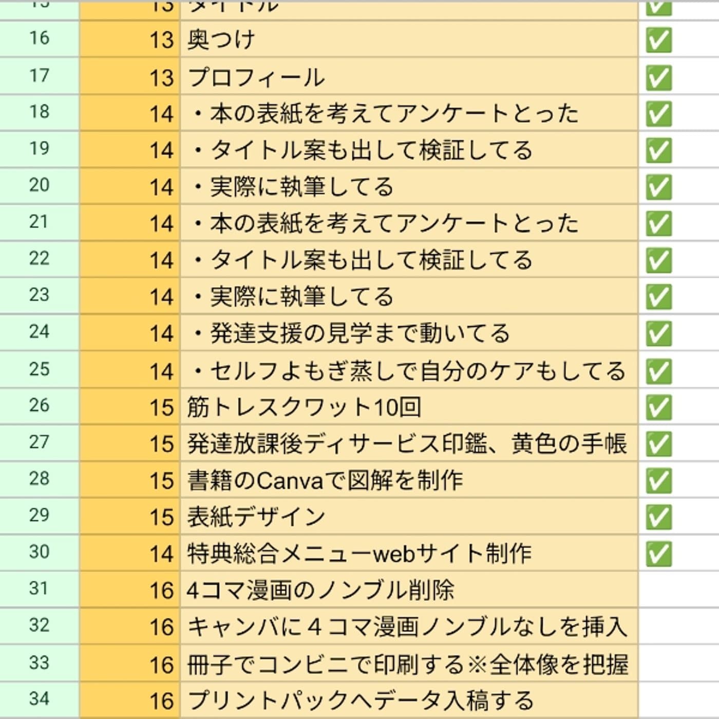 己を知れ!それがあなたの成功の道