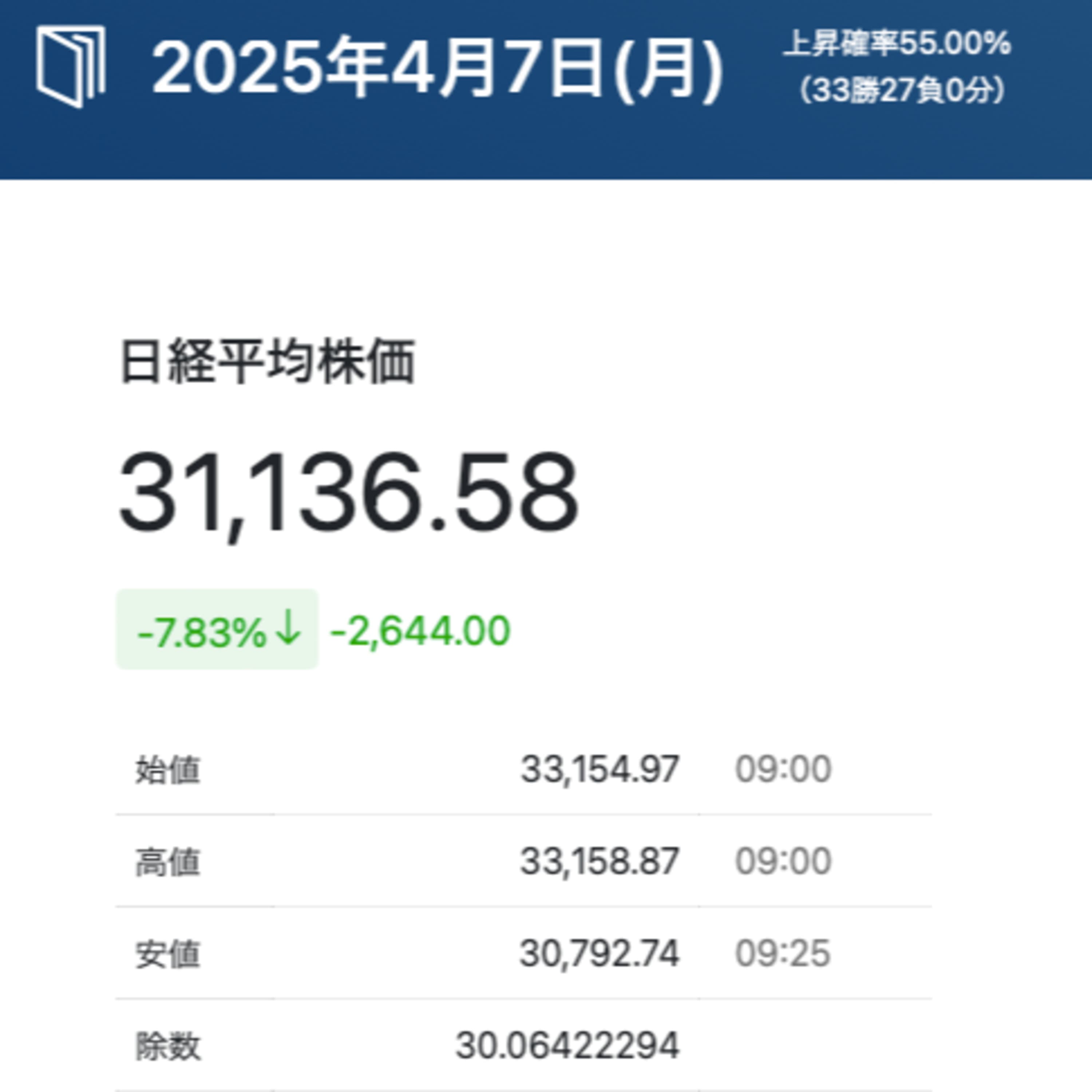 投資家の日常は、いとをかし。 #31 2025年4月 前編