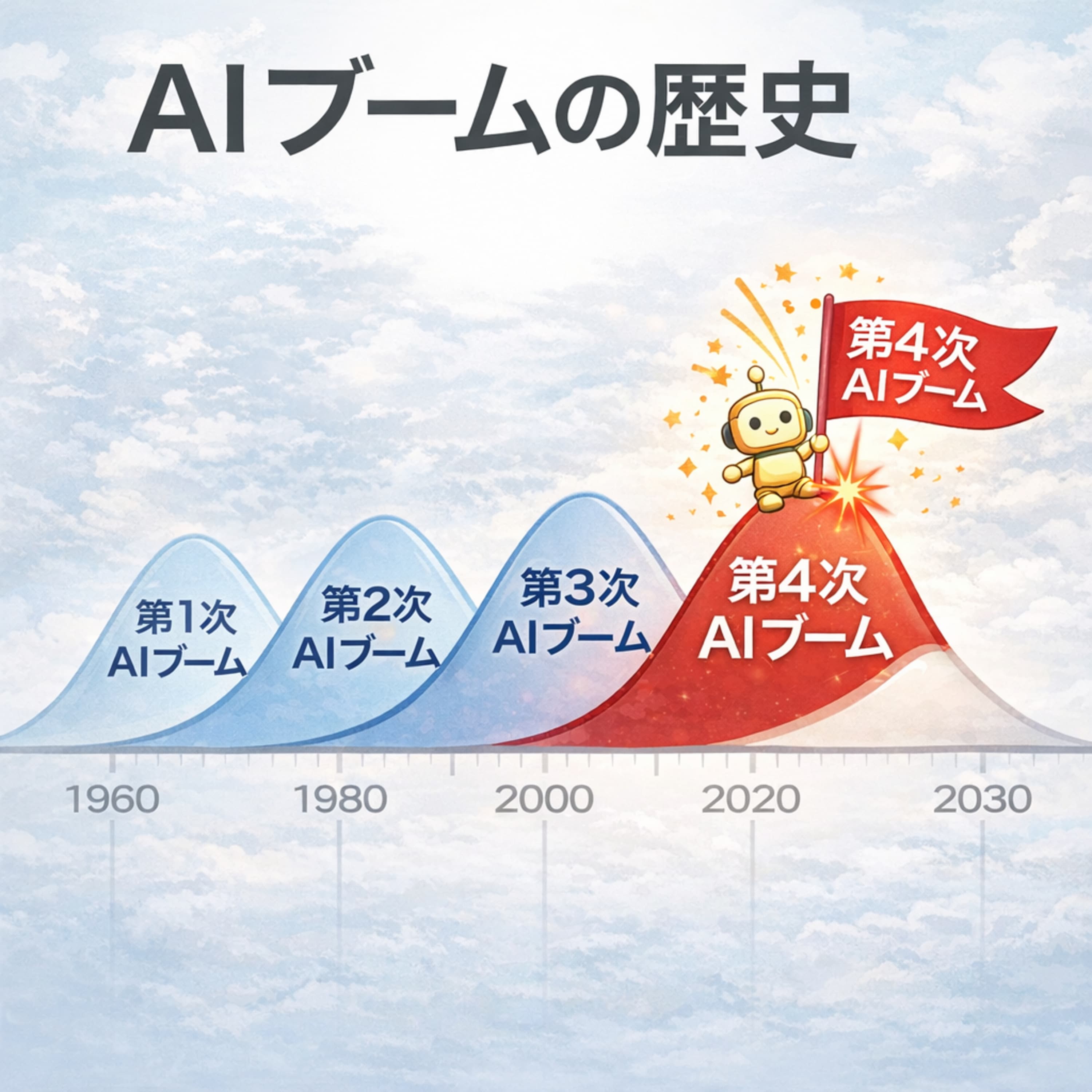 AI驚き屋は1958年からいた!ニューヨーク・タイムズも煽った過去のハイプサイクル(ep.42)